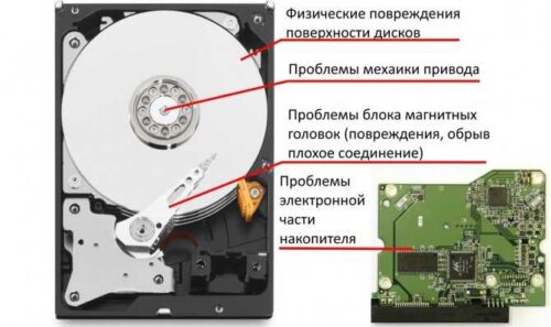 Повреждения жесткого диска