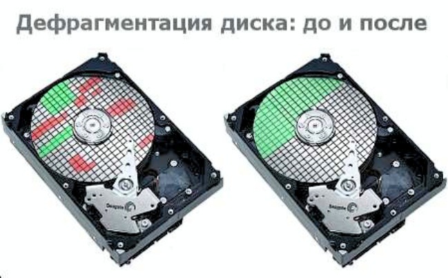 Что такое дефрагментация
